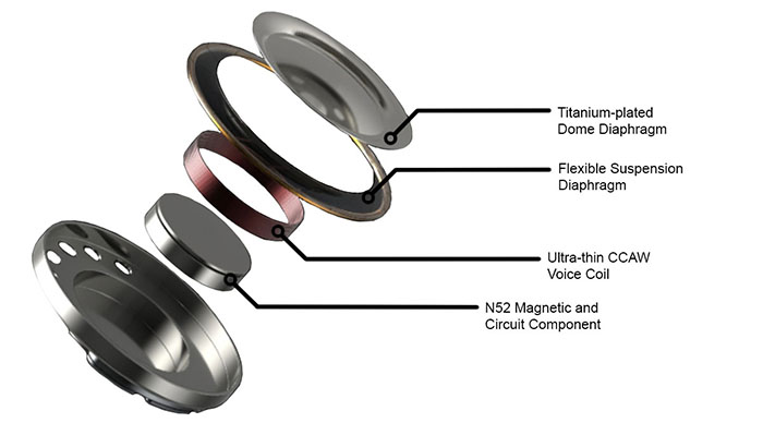 Dynamic True Wireless In-Ear Monitor IEM 20Hz - 20kHz Black: transducer cross-section view